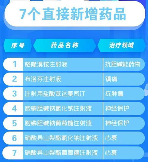 吉林医保 推动新版药品目录加速落地，优化医药信息咨询服务